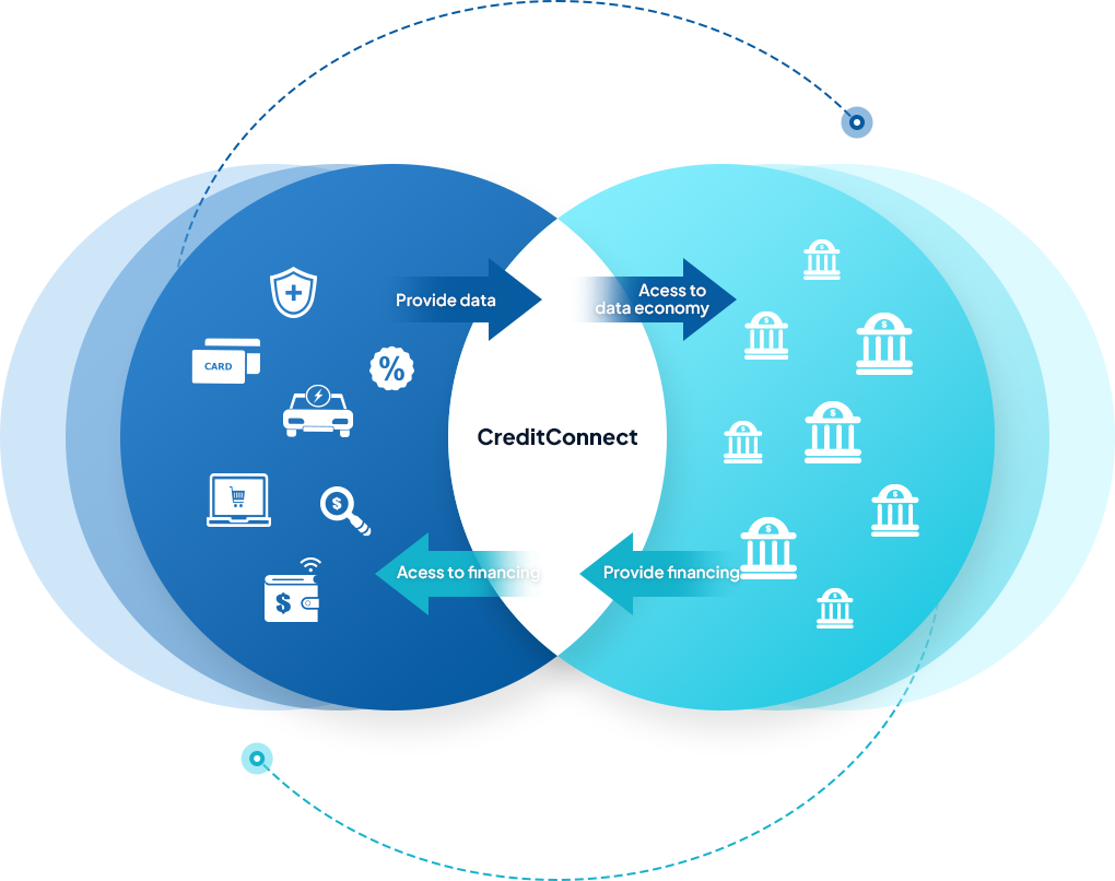 CreditConnect